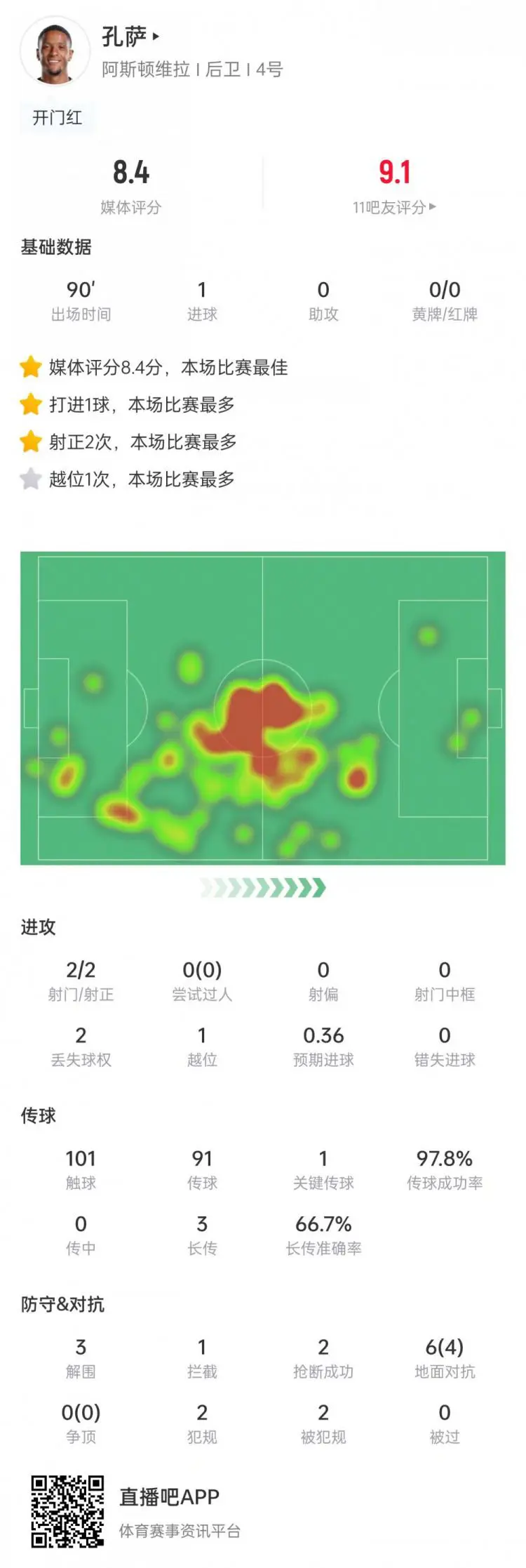 爱游戏官网-包含热刺客场斩获重要胜利，积分大涨的词条