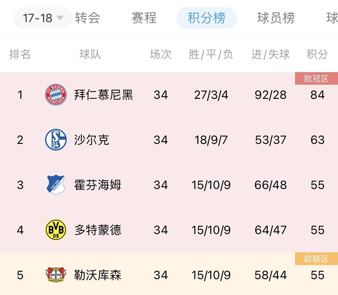 爱游戏网页版登录入口-勒沃库森惊险获胜,稳居德甲前列位置的简单介绍