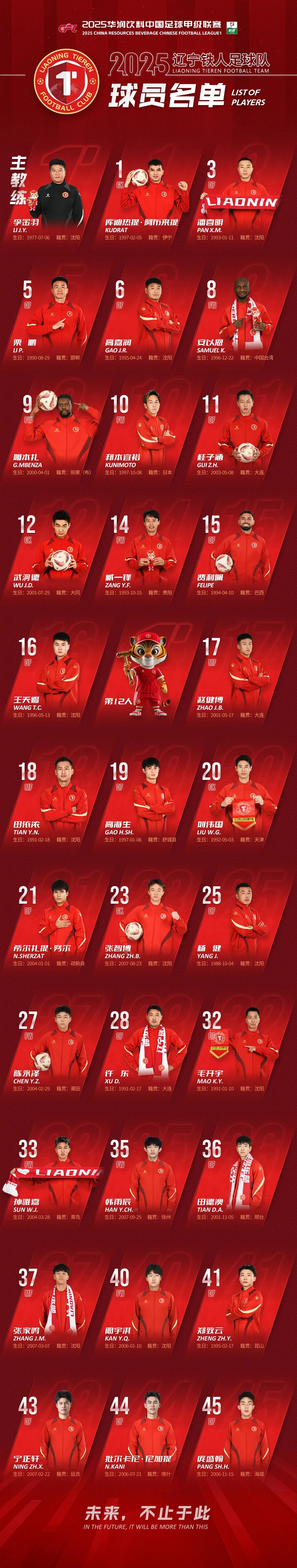 辽宁队冲击季后赛,核心球员状态神勇 辽宁队冲击季后赛,核心球员状态神勇