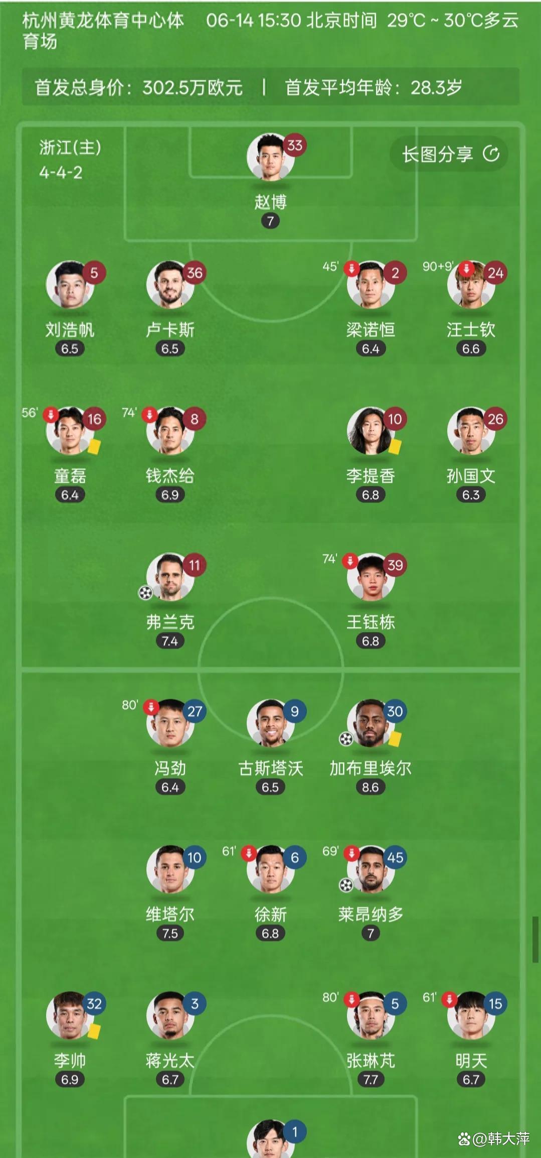 国内足球职业联赛战局已经打响